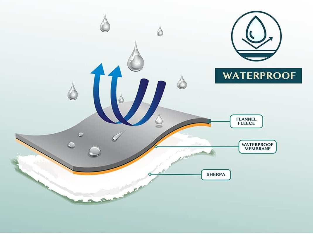 Waterproof Plush Sherpa Pet Blanket - 90x90 Brown Fuzzy Throw for Dogs & Cats 