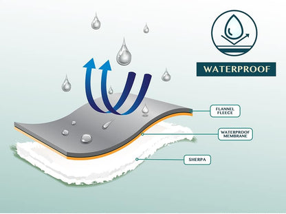 Waterproof Plush Sherpa Pet Blanket - 90x90 Brown Fuzzy Throw for Dogs & Cats 